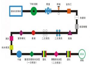鋅鋼護欄的二噴二涂工藝流程講解